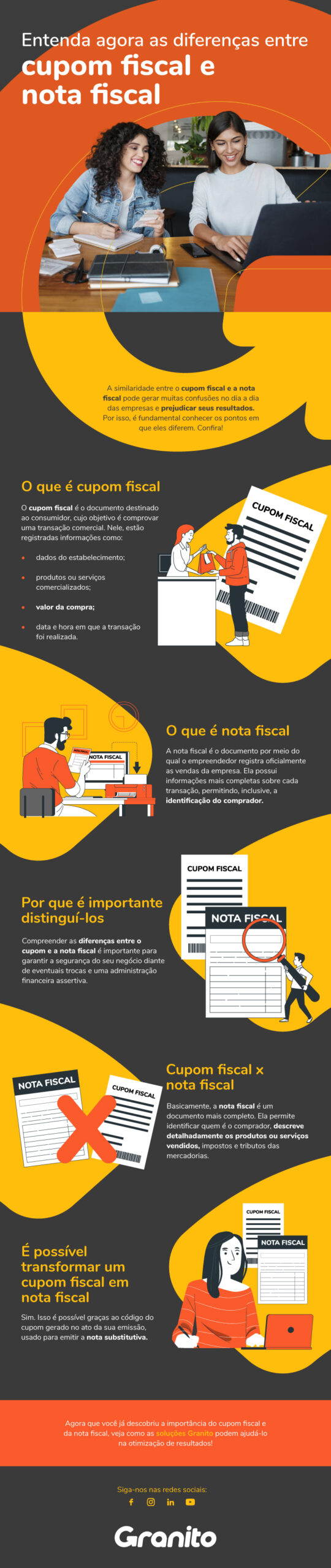 Entenda agora as diferenças entre cupom fiscal e nota fiscal